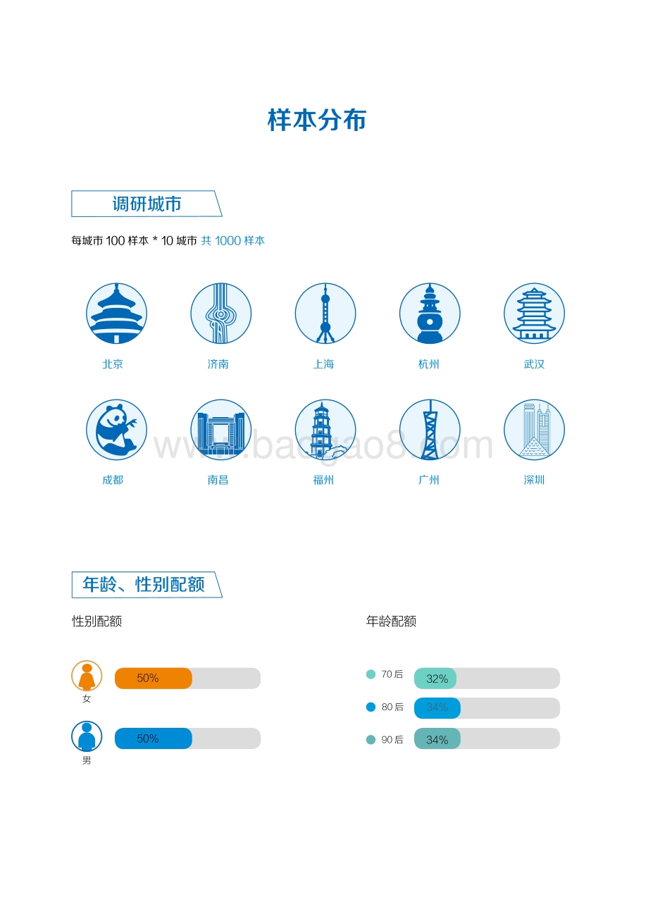 2020年都市人群水健康素养现状研究报告.pdf_第3页