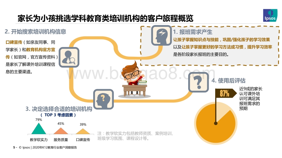 2020年中国K12教育行业客户洞察报告.pdf_第5页