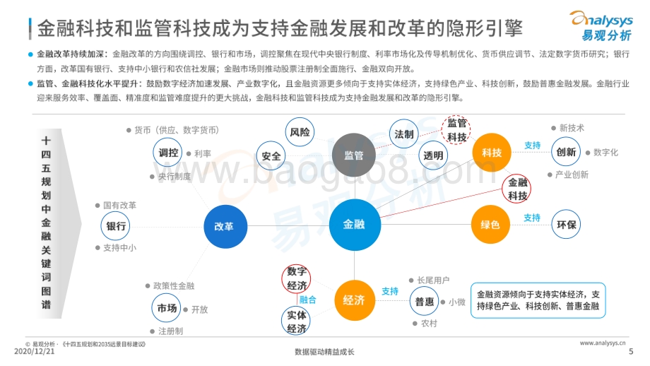 2020中国金融业数字化发展专题分析.pdf_第5页