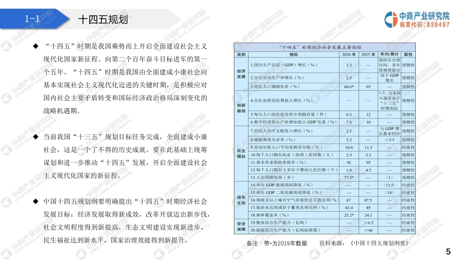 2021“十四五”中国智能制造行业市场前景及投资研究报告.pdf_第5页