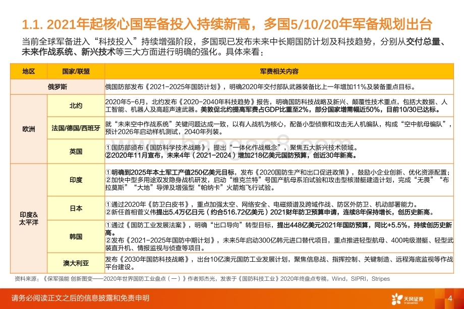 世界国防发展2020年总结.pdf_第4页