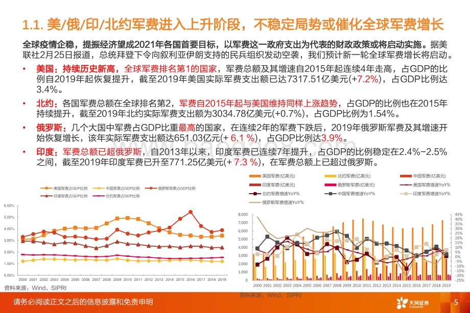 世界国防发展2020年总结.pdf_第5页