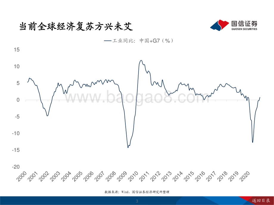 2021年春季A股投资策略展望：复苏中继.pdf_第3页