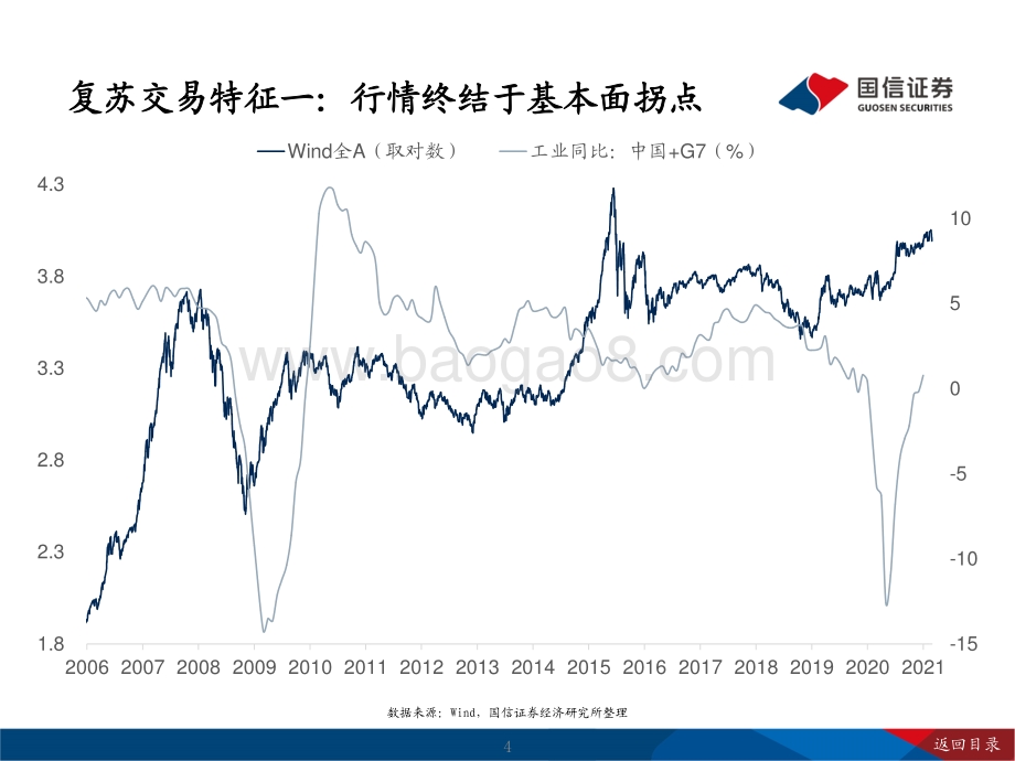 2021年春季A股投资策略展望：复苏中继.pdf_第4页