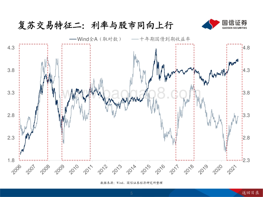 2021年春季A股投资策略展望：复苏中继.pdf_第5页