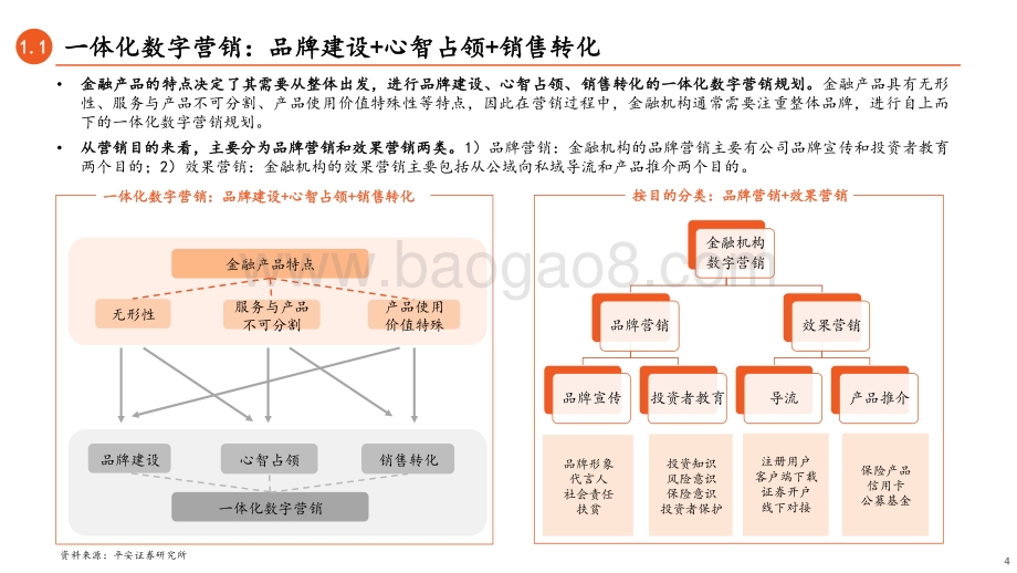 数字营销系列研究（二）：金融机构数字营销：科技时代下业务转型的必备要素.pdf_第4页