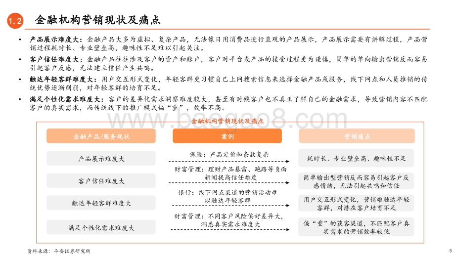 数字营销系列研究（二）：金融机构数字营销：科技时代下业务转型的必备要素.pdf_第5页