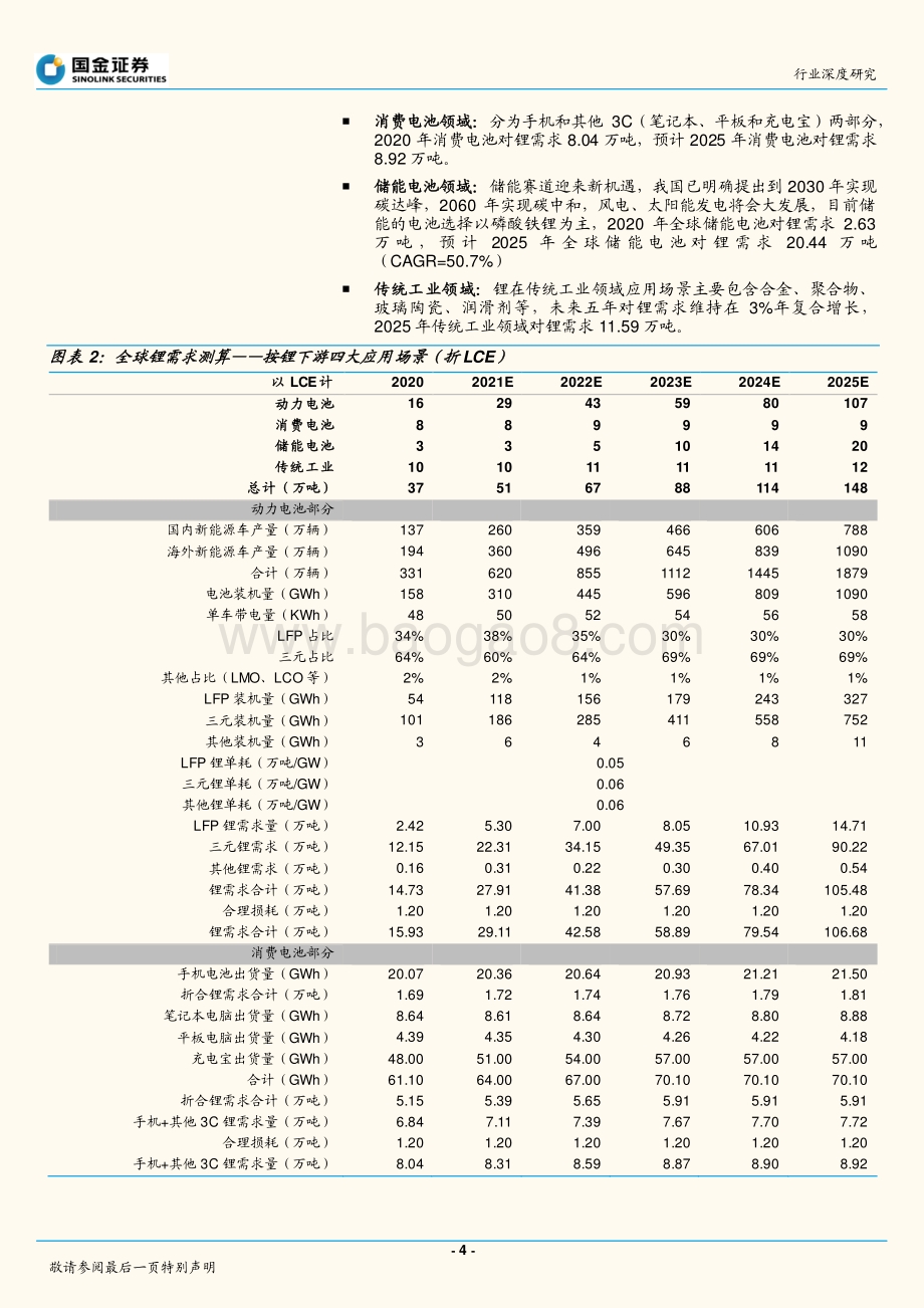 锂系列深度（三）：全球供需平衡梳理.pdf_第4页