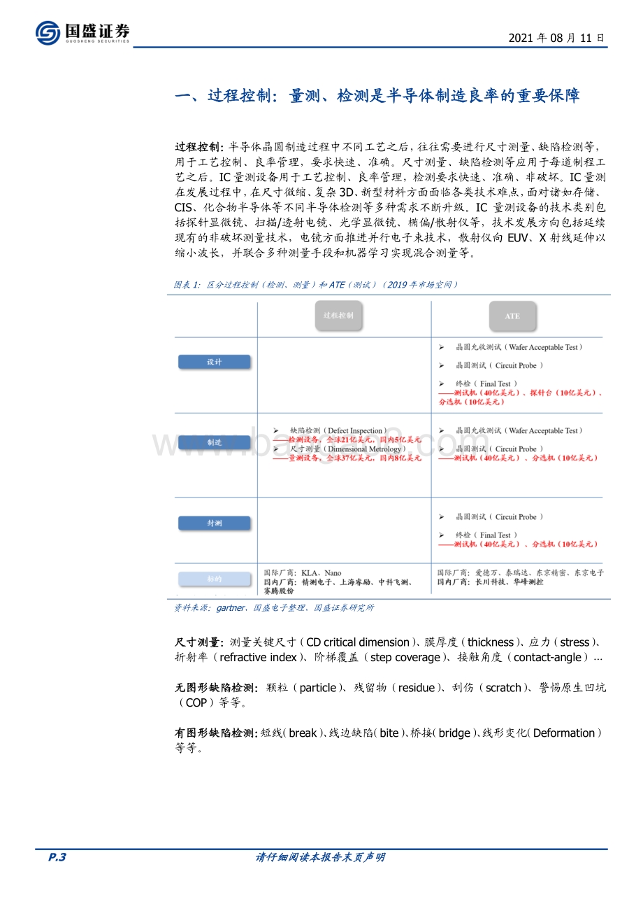 半导体设备系列：量测检测国产替代潜力巨大.pdf_第3页