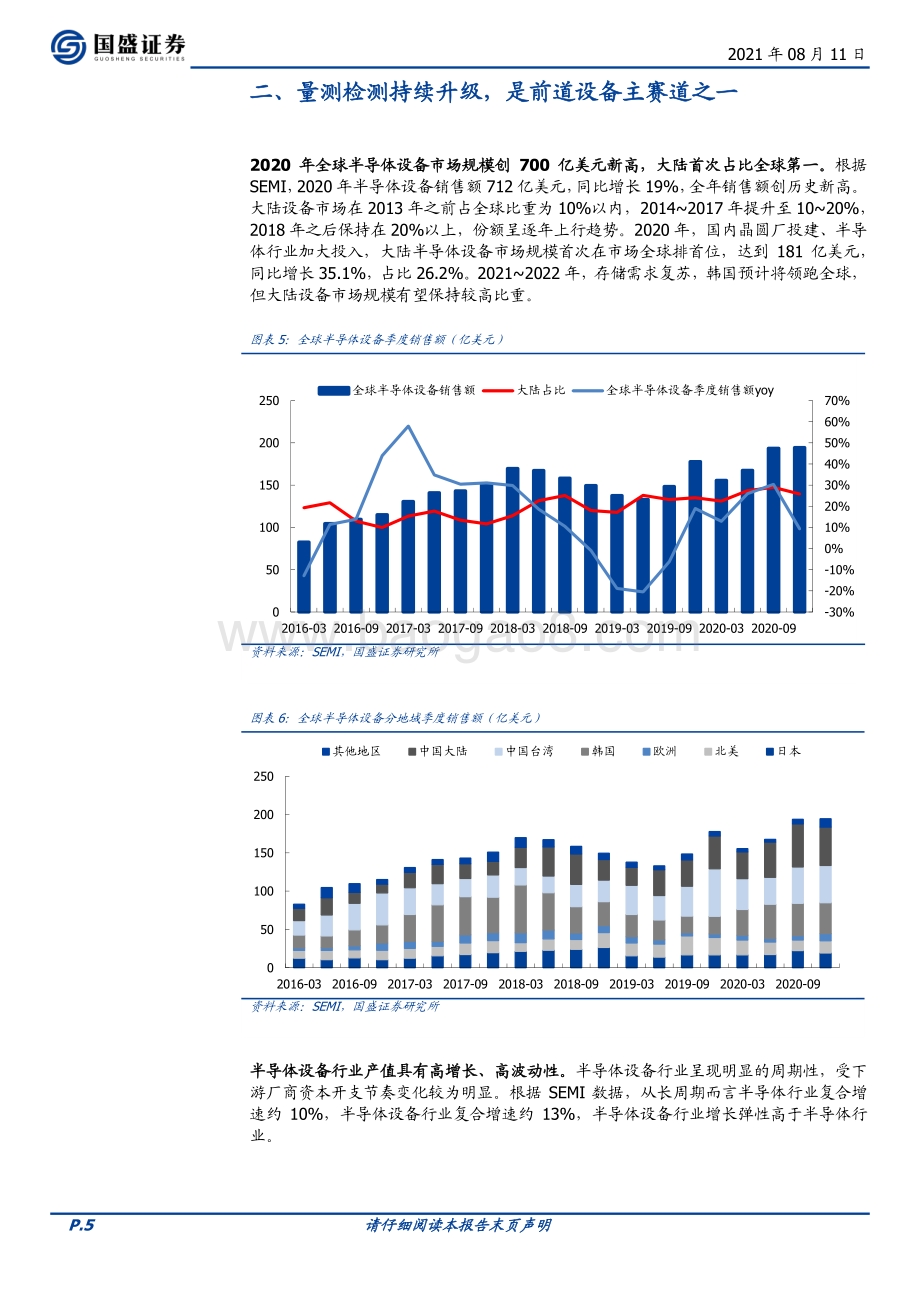 半导体设备系列：量测检测国产替代潜力巨大.pdf_第5页