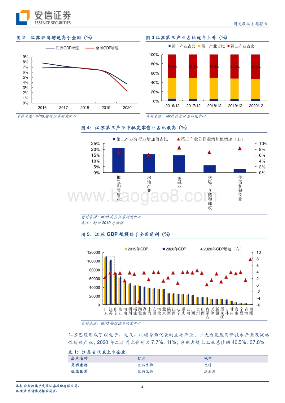 江苏城投平台梳理（上）.pdf_第4页