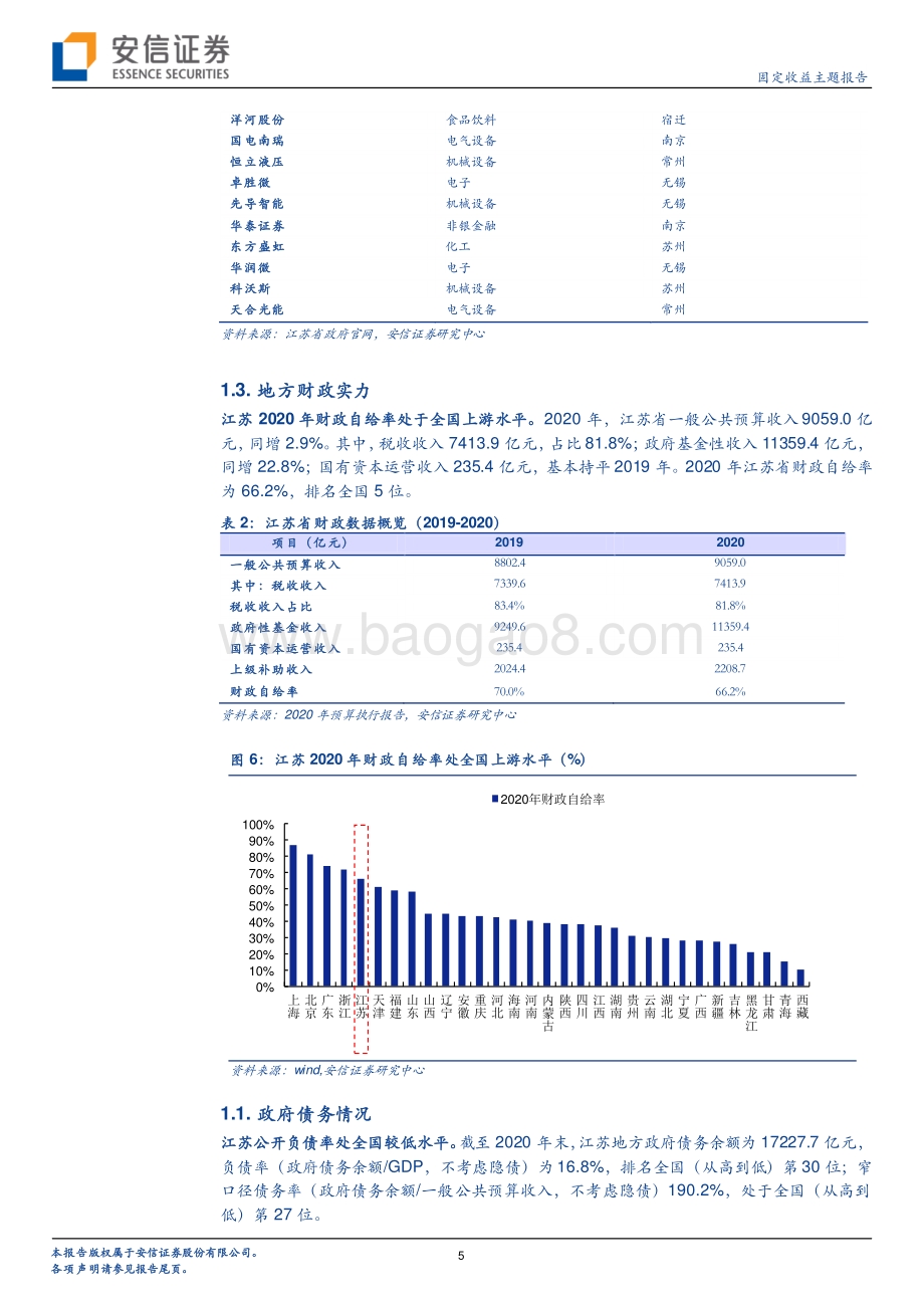 江苏城投平台梳理（上）.pdf_第5页