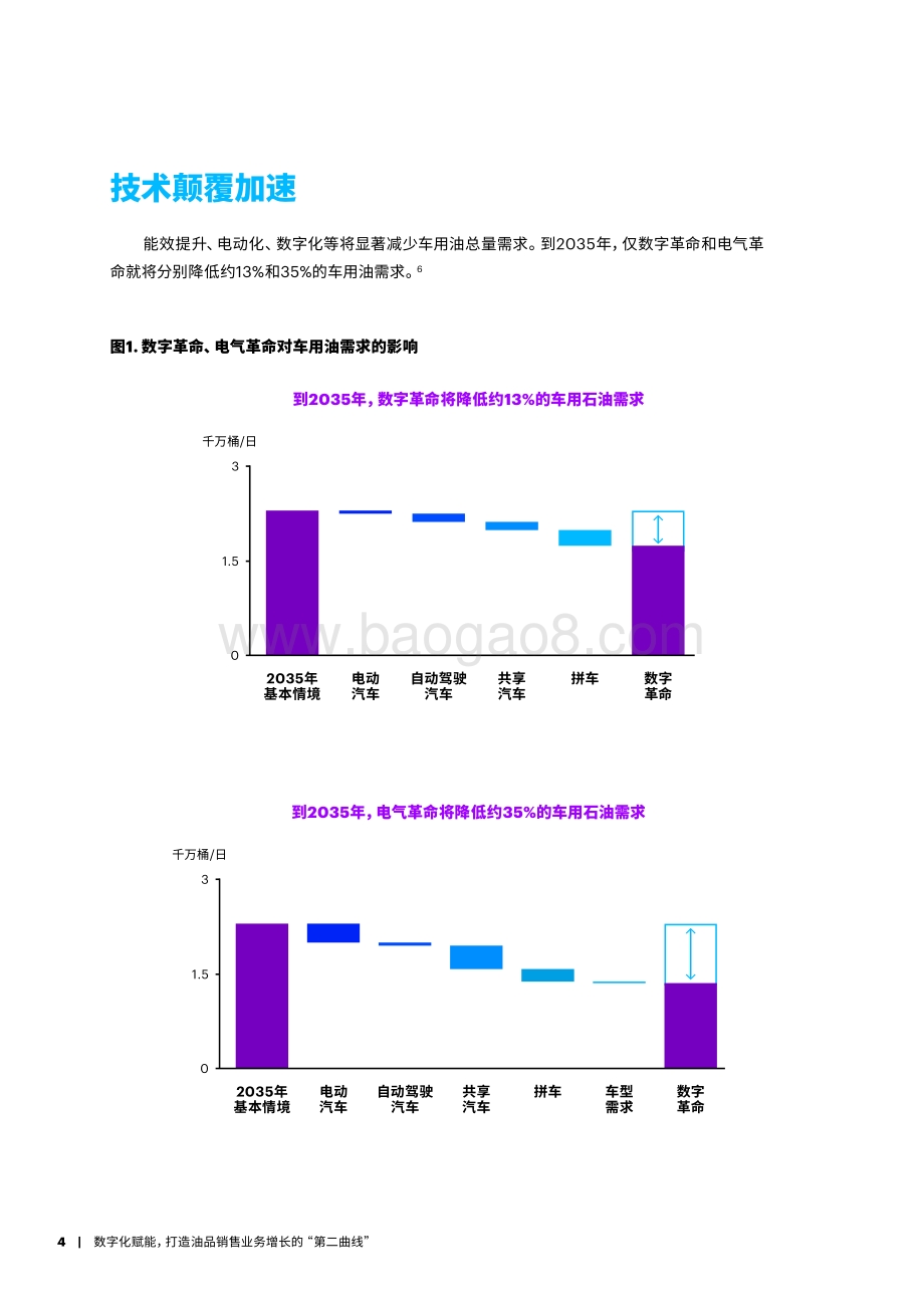 数字化赋能：打造油品销售业务增长的“第二曲线”.pdf_第4页