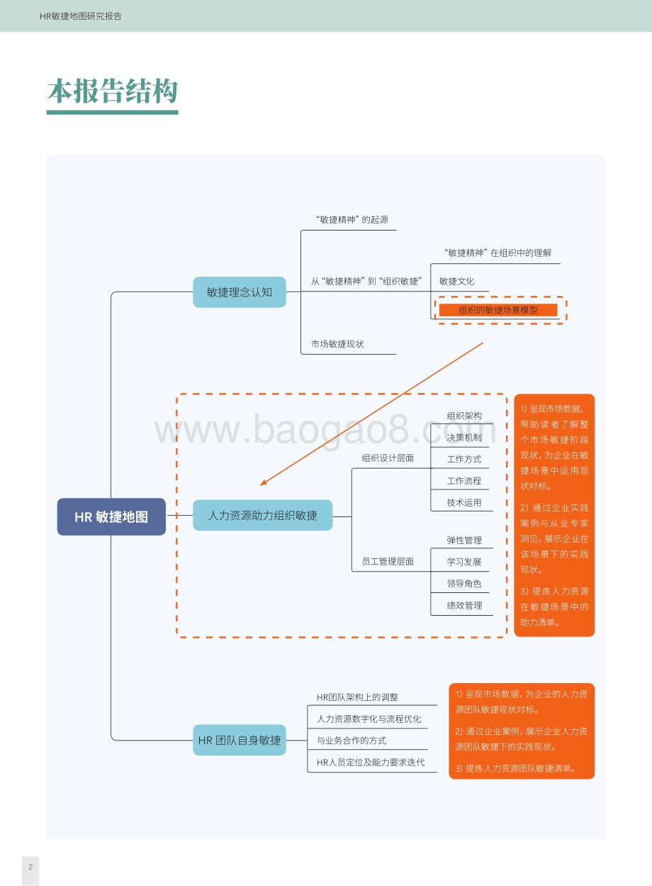 HR敏捷地图研究报告.pdf_第4页