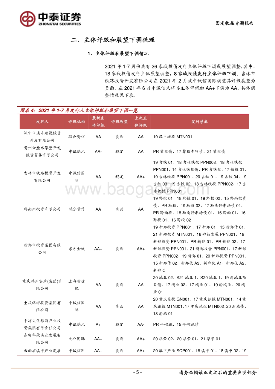 2021年城投债评级调整梳理：上调8家下调26家.pdf_第5页