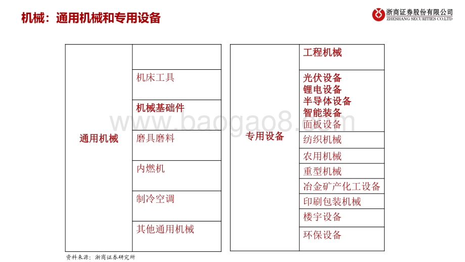 2021年三季度机械国防投资策略：高端装备：拥抱新能源、国产替代.pdf_第5页