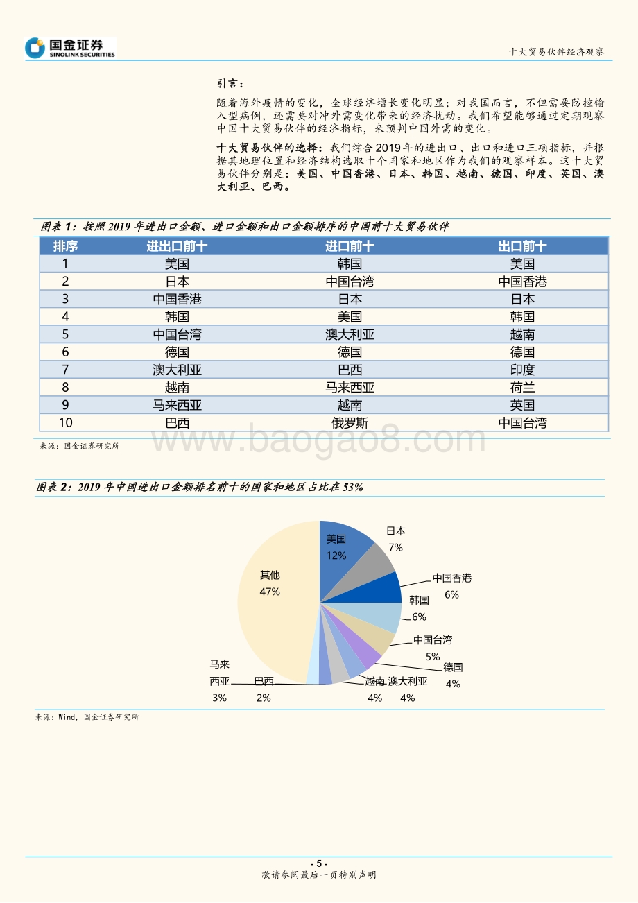 十大贸易伙伴经济观察：疫情反复全球复苏进展分化.pdf_第5页