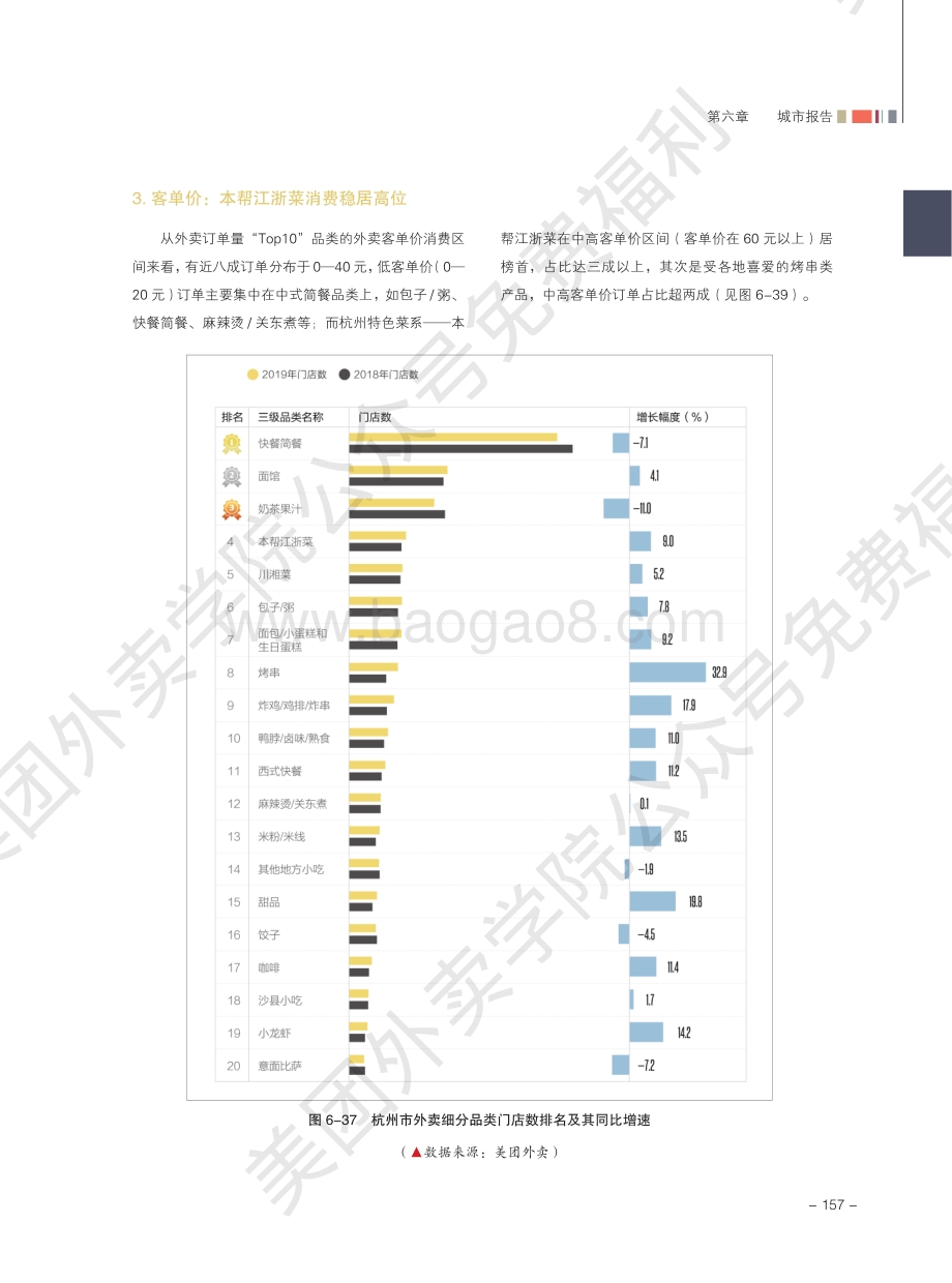 2020外卖行业报告：杭州.pdf_第2页