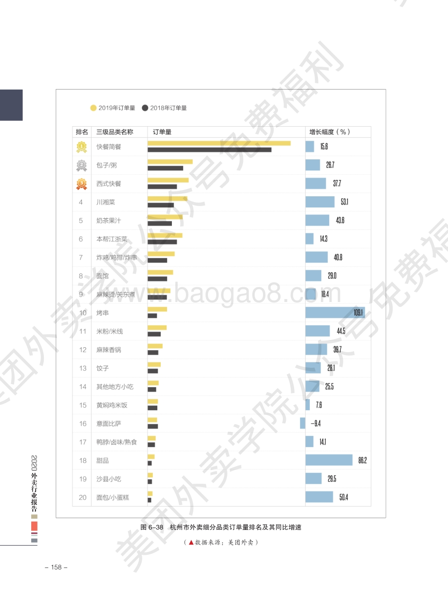 2020外卖行业报告：杭州.pdf_第3页
