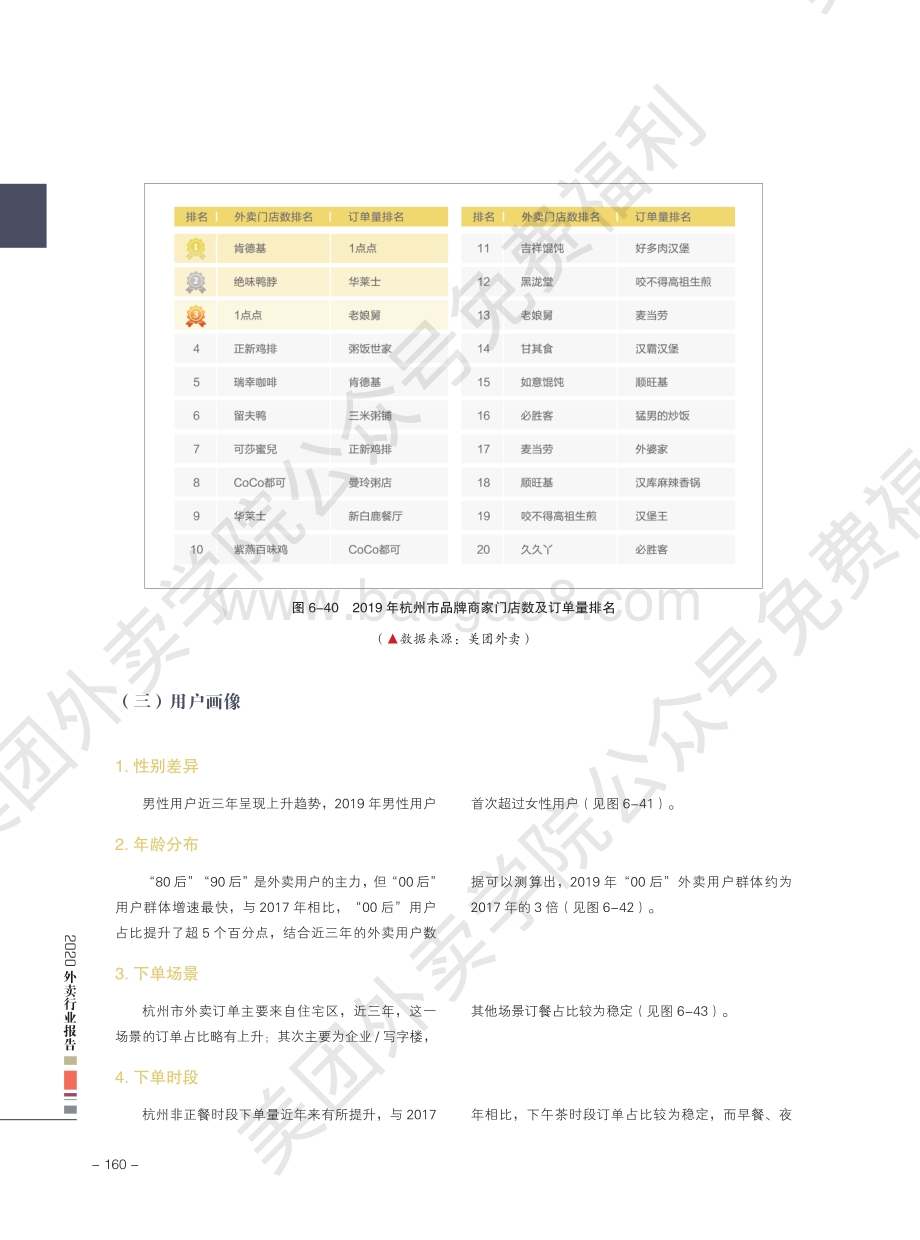 2020外卖行业报告：杭州.pdf_第5页