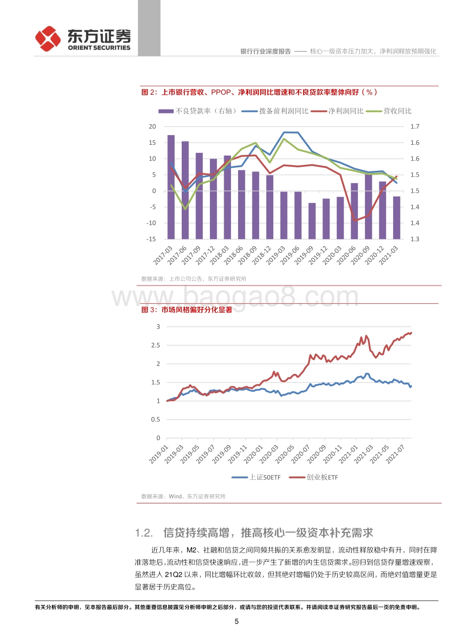 银行行业深度报告：核心一级资本压力加大净利润释放预期强化.pdf_第5页