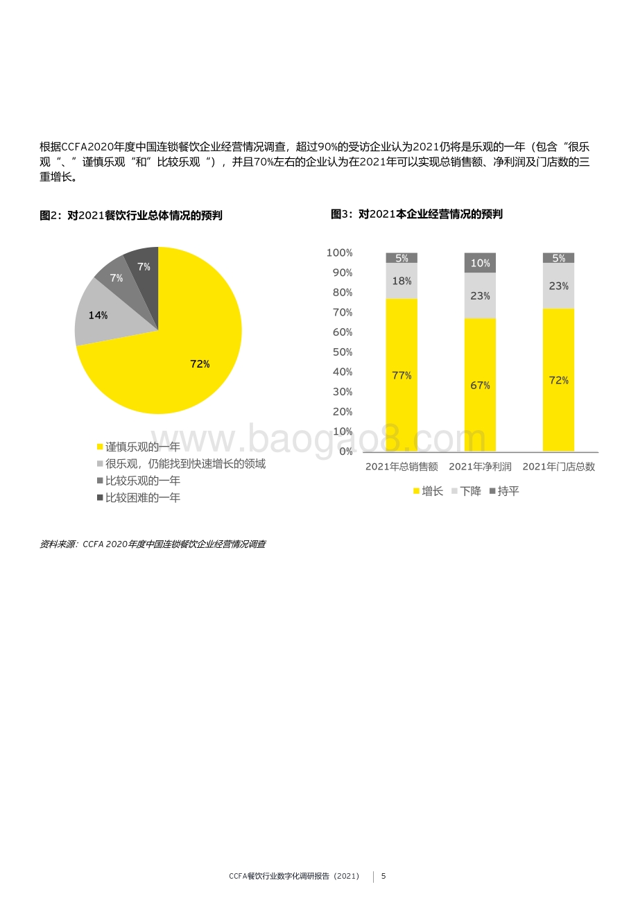 2021餐饮行业数字化调研报告.pdf_第5页