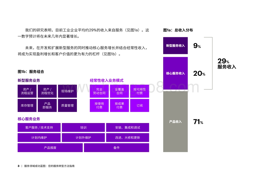 服务领域成功蓝图：您的服务转型方法指南.pdf_第3页