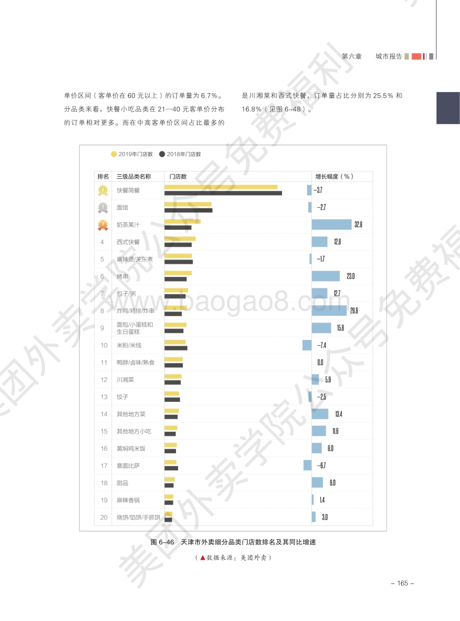 2020外卖行业报告：天津.pdf_第2页