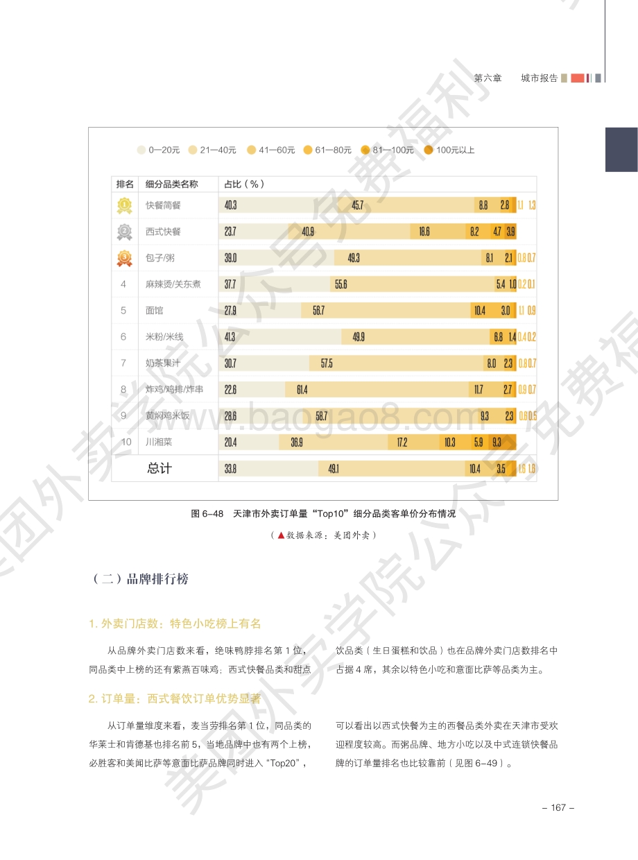 2020外卖行业报告：天津.pdf_第4页