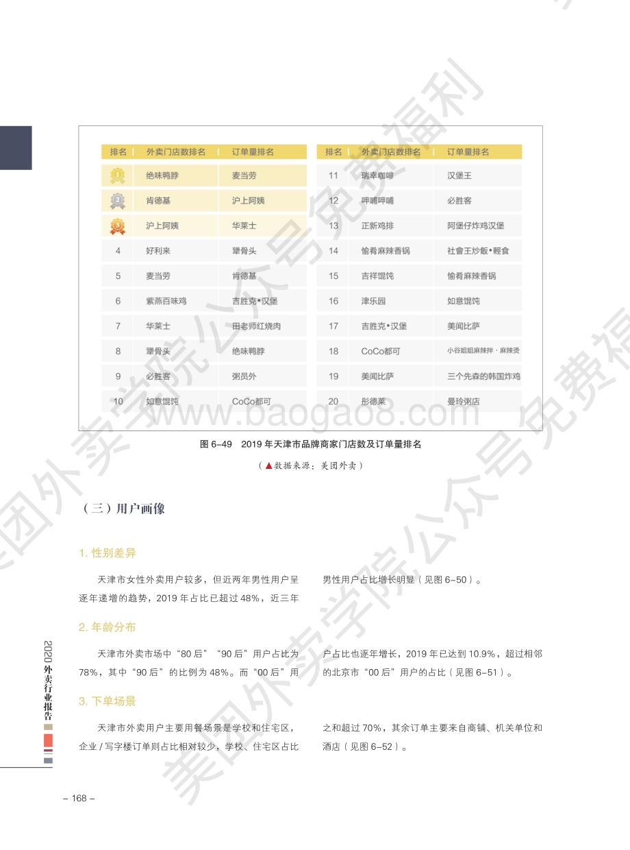 2020外卖行业报告：天津.pdf_第5页