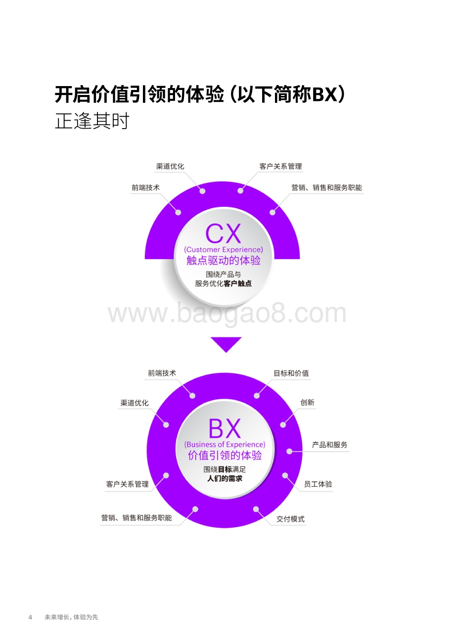 未来增长体验为先.pdf_第4页