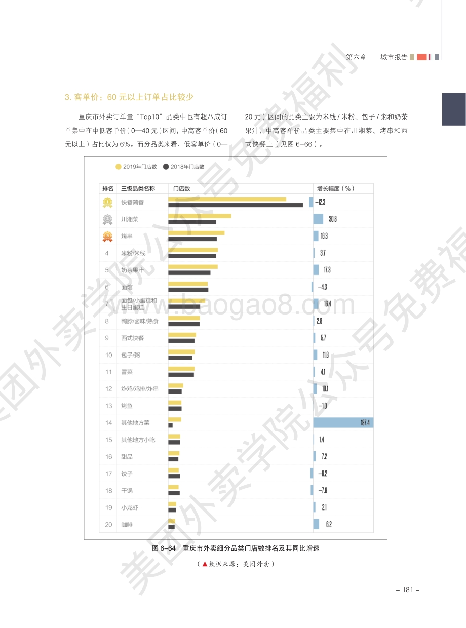 2020外卖行业报告：重庆.pdf_第2页