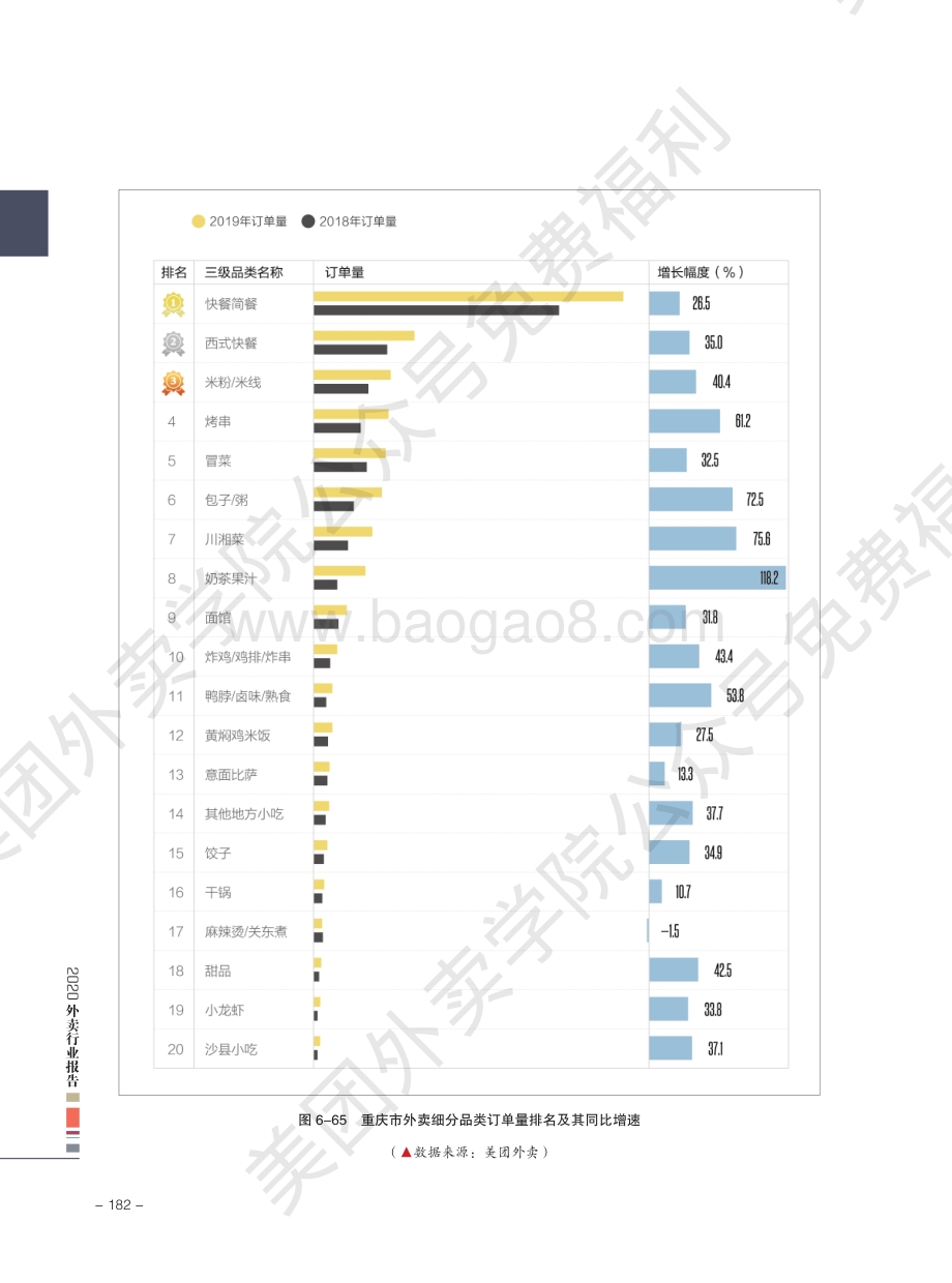 2020外卖行业报告：重庆.pdf_第3页