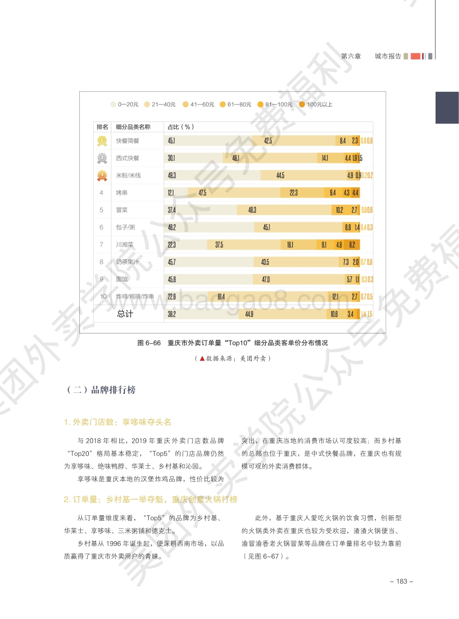 2020外卖行业报告：重庆.pdf_第4页