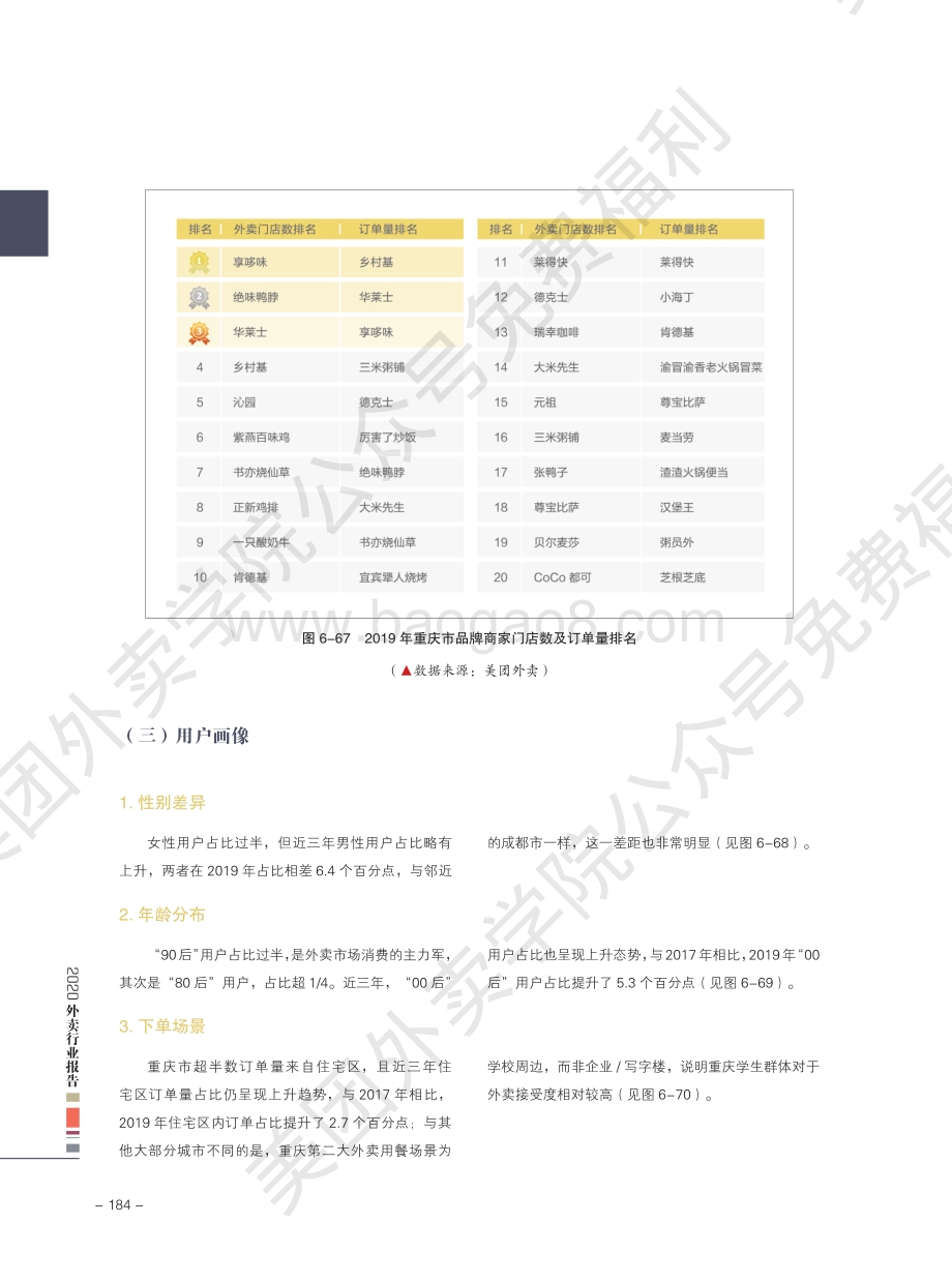 2020外卖行业报告：重庆.pdf_第5页
