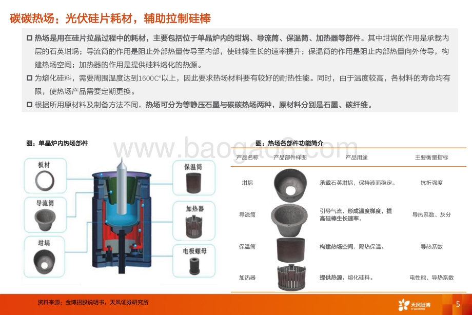 碳碳热场：高成长+可延展降本能力决定想象空间.pdf_第5页