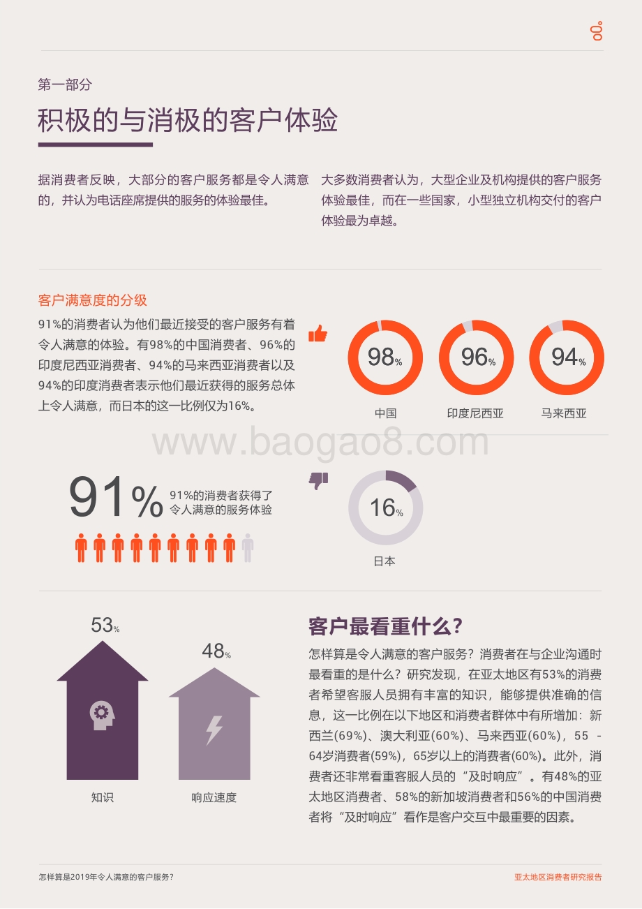 怎样算是2019年令人满意的客户服务？亚太地区消费者研究报告.pdf_第4页