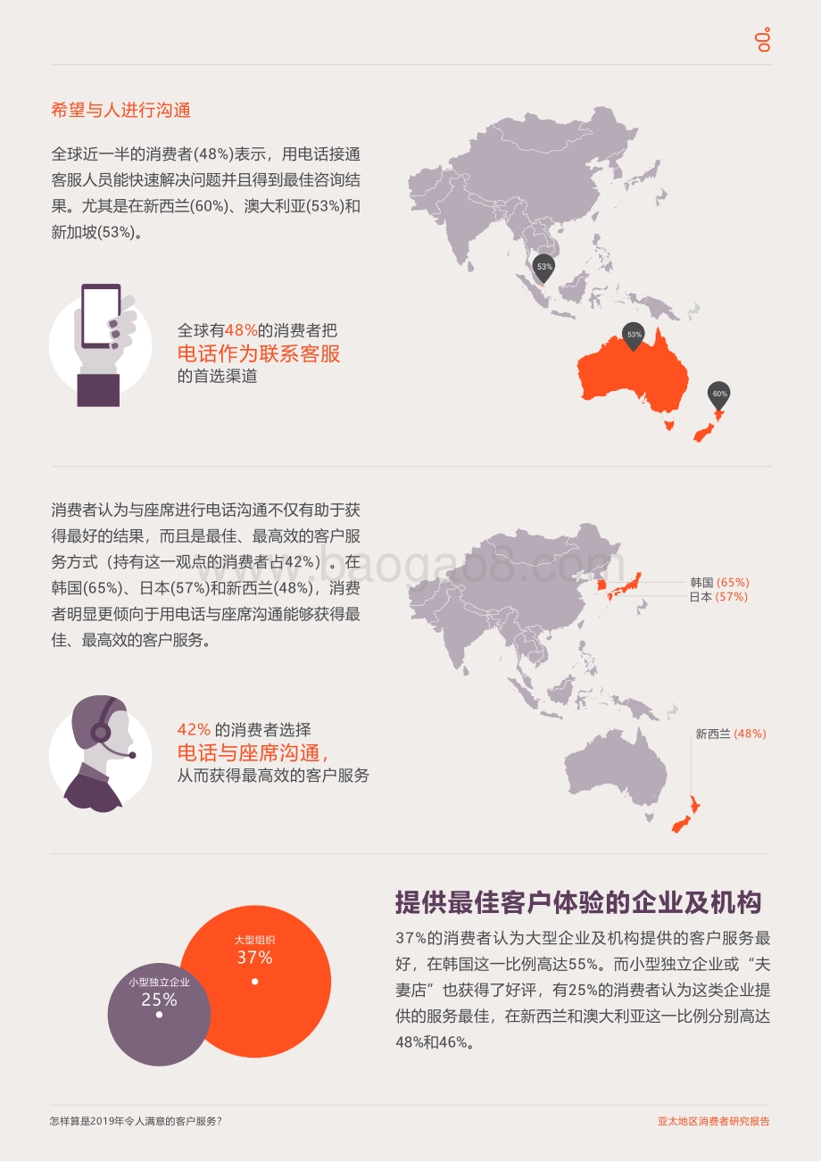怎样算是2019年令人满意的客户服务？亚太地区消费者研究报告.pdf_第5页