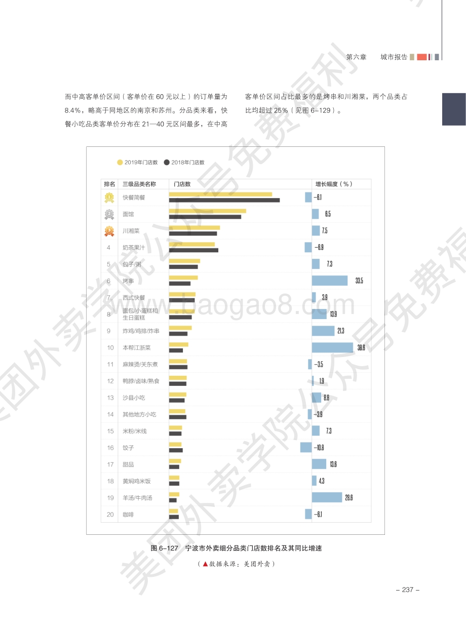 2020外卖行业报告：宁波.pdf_第2页
