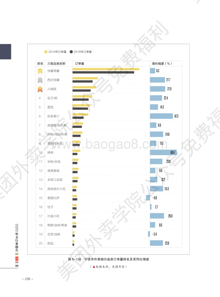2020外卖行业报告：宁波.pdf_第3页
