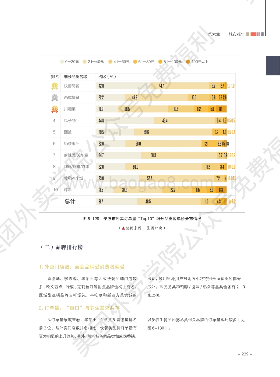 2020外卖行业报告：宁波.pdf_第4页