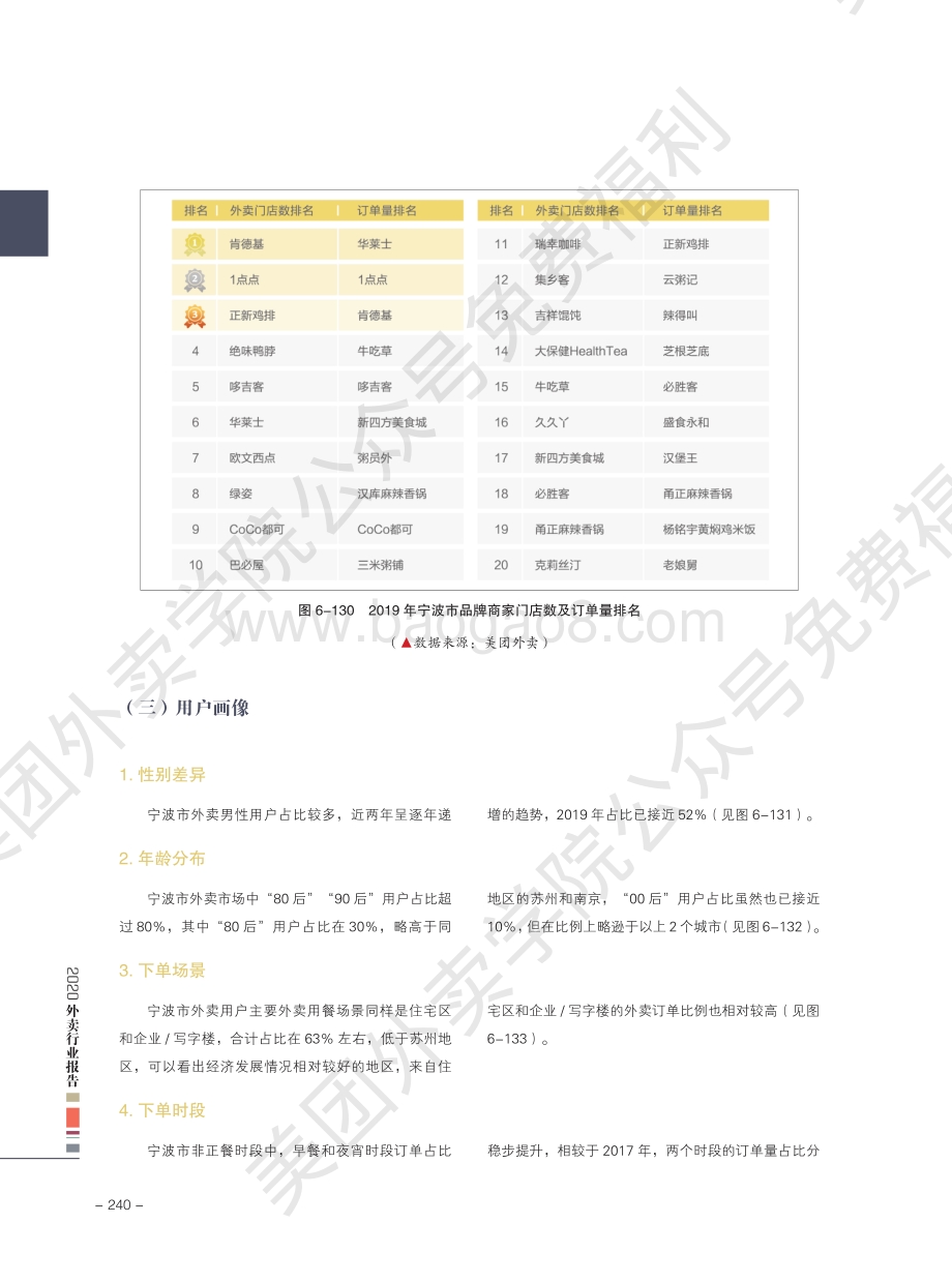 2020外卖行业报告：宁波.pdf_第5页