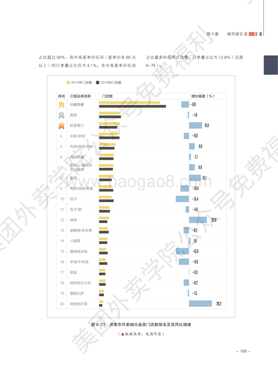 2020外卖行业报告：济南.pdf_第2页