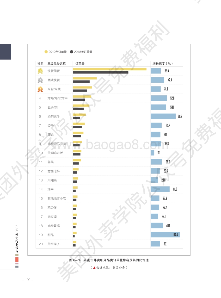 2020外卖行业报告：济南.pdf_第3页