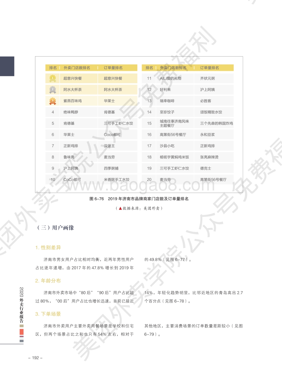 2020外卖行业报告：济南.pdf_第5页