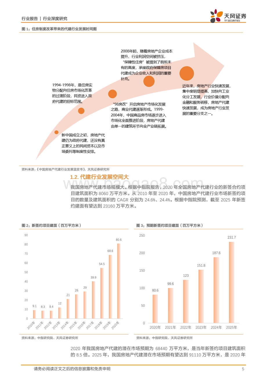 代建行业深度研究（一）：轻资产高毛利助力地产轻重分离.pdf_第5页