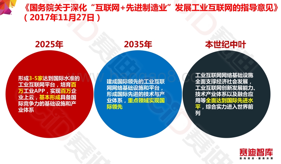 工业互联网平台赋能制造业数字化转型方法论.pdf_第2页
