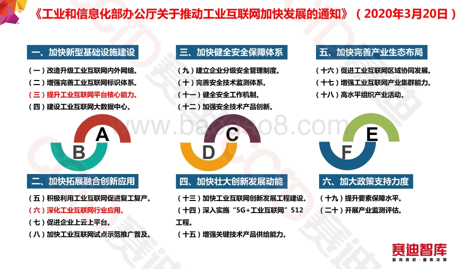 工业互联网平台赋能制造业数字化转型方法论.pdf_第4页