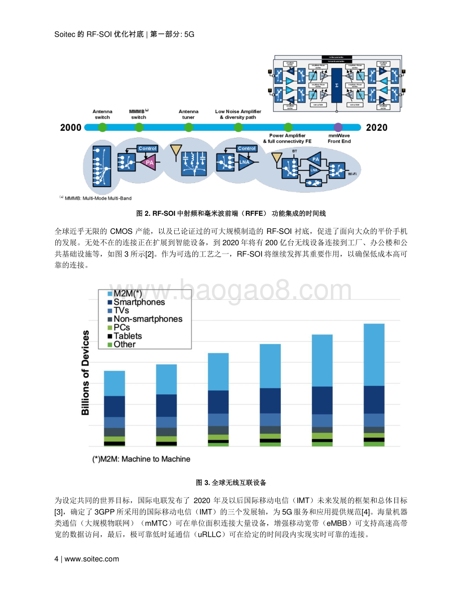 RF-SOI优化衬底：当代射频和毫米波前端的核心.pdf_第4页
