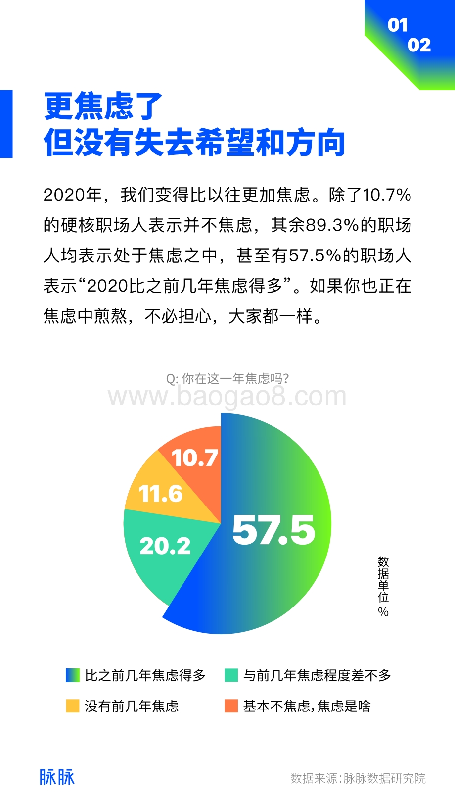2021中国职场流动趋势年度报告.pdf_第5页